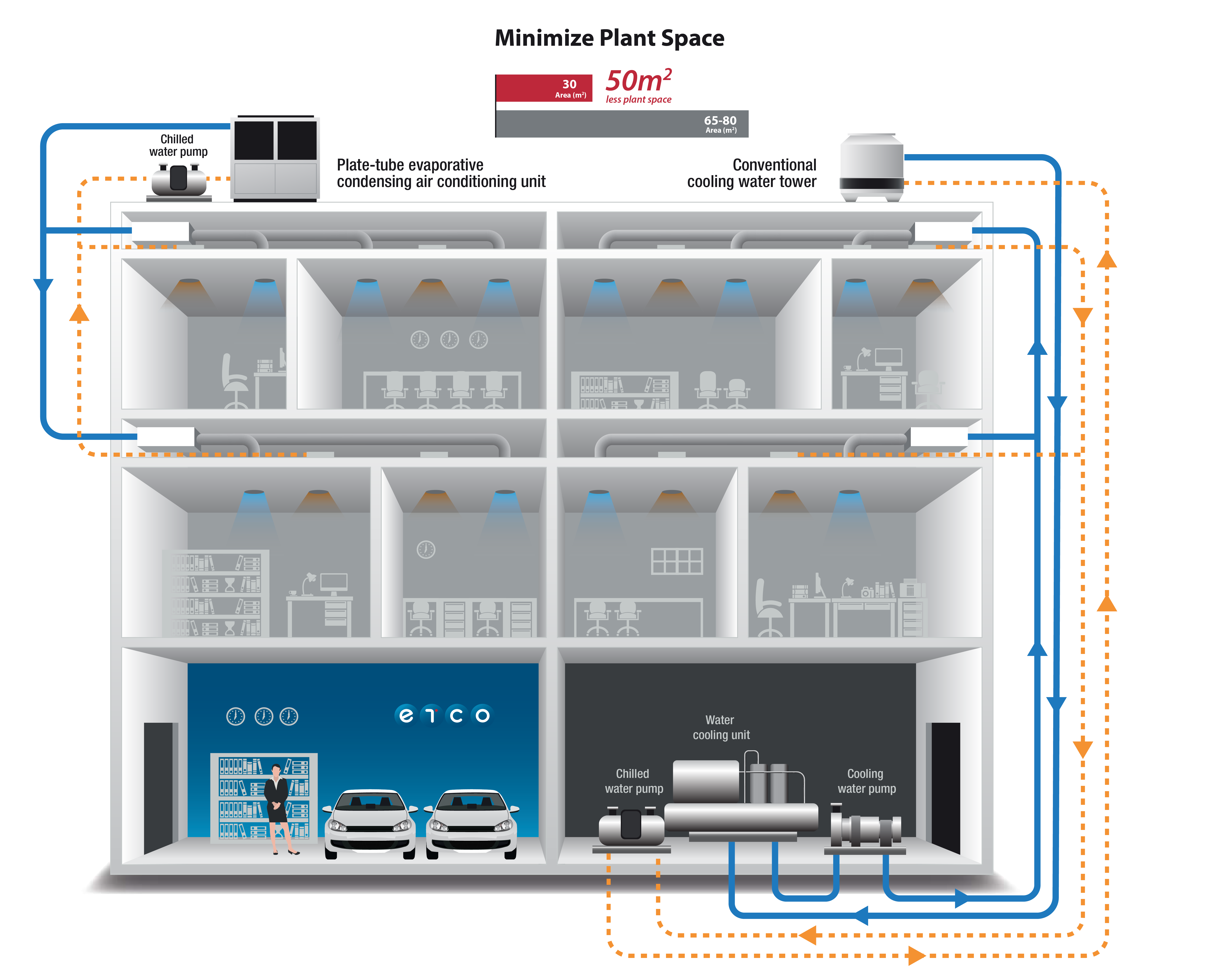 Hybrid Chiller,Hybrid Chiller ETCO,Chiller